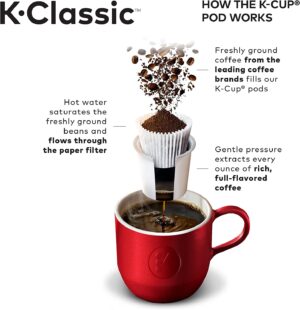 Espresso, Espresso Coffee, Espresso Coffee Machine, Keurig, K-Classic Coffee Maker, K-Cup Pod, Programmable Coffee Maker,